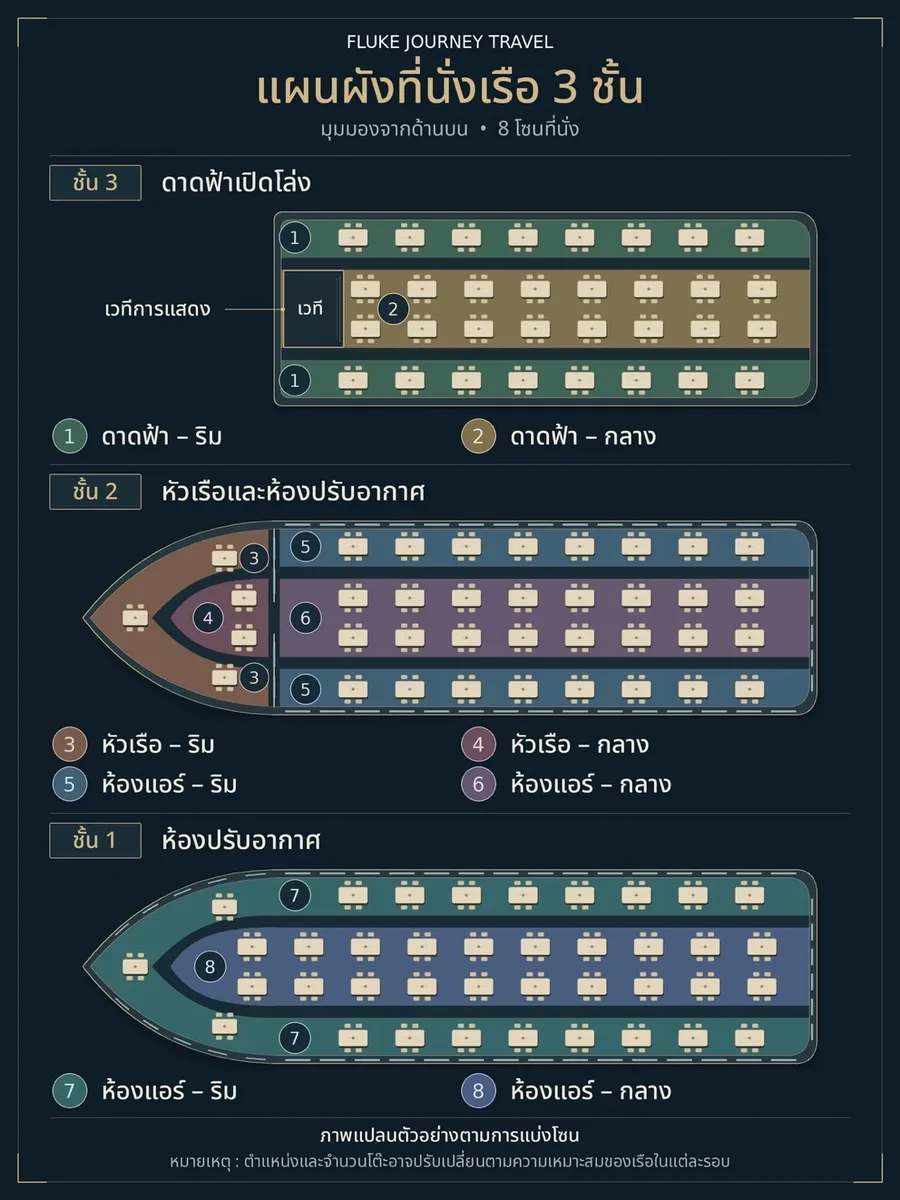 แผนผังที่นั่ง Alangka Cruise รอบ Dinner เรือ 3 ชั้น 8 โซน พร้อมดาดฟ้าและห้องปรับอากาศ