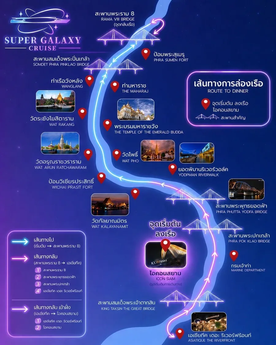 แผนที่เส้นทางล่องเรือ Super Galaxy Cruise บนแม่น้ำเจ้าพระยา เริ่มต้นที่ ICONSIAM ผ่านวัดอรุณ วัดโพธิ์ พระบรมมหาราชวัง และสะพานพระราม 8