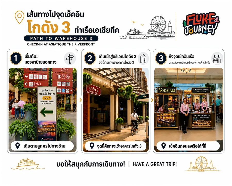เส้นทางไปจุดเช็กอิน The Planet Cruise ที่เอเชียทีค โกดัง 3 พร้อมขั้นตอนเดินทางไปยังเคาน์เตอร์ลงทะเบียนก่อนขึ้นเรือ