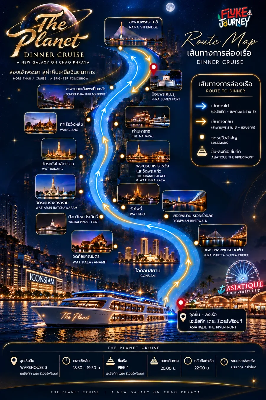 แผนที่เเส้นทางล่องเรือ The Planet Cruise บนแม่น้ำเจ้าพระยา จากเอเชียทีค ผ่าน ICONSIAM วัดอรุณ วัดโพธิ์ พระบรมมหาราชวัง และสะพานพระราม 8