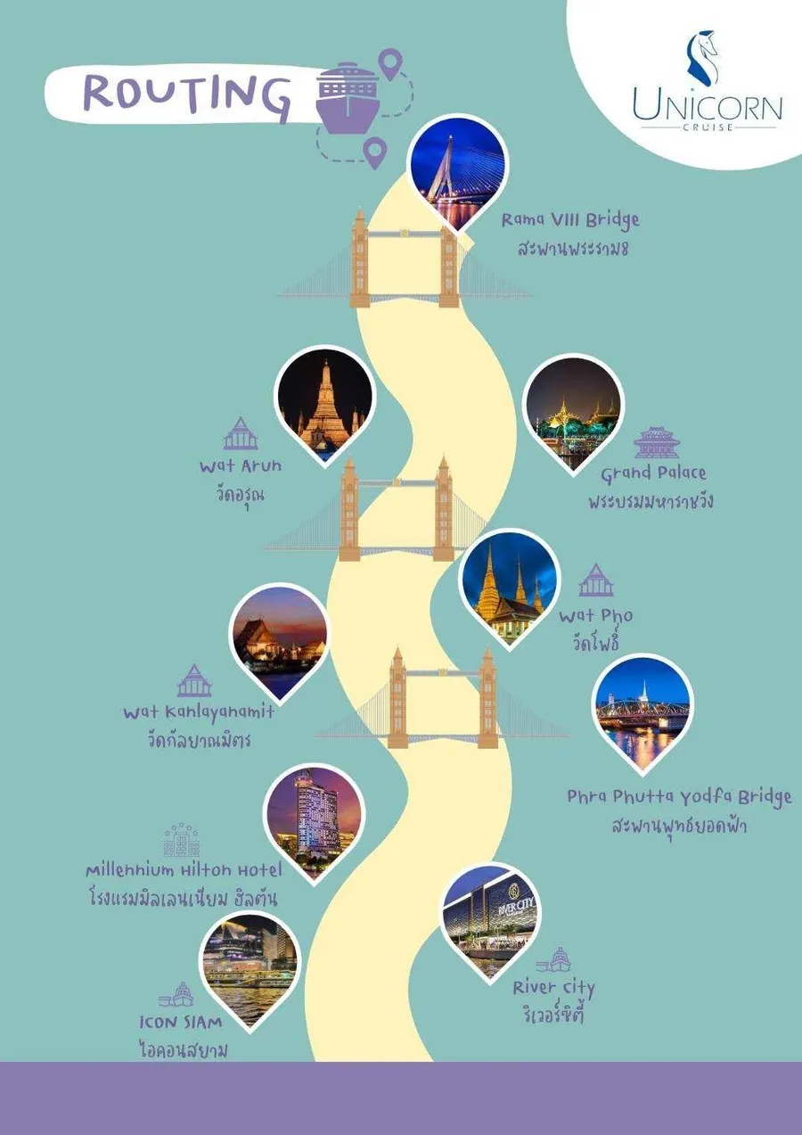 แผนที่เส้นทางล่องเรือ Unicorn Cruise บนแม่น้ำเจ้าพระยา ผ่านวัดอรุณ วัดโพธิ์ พระบรมมหาราชวัง สะพานพระราม 8 และ ICONSIAM
