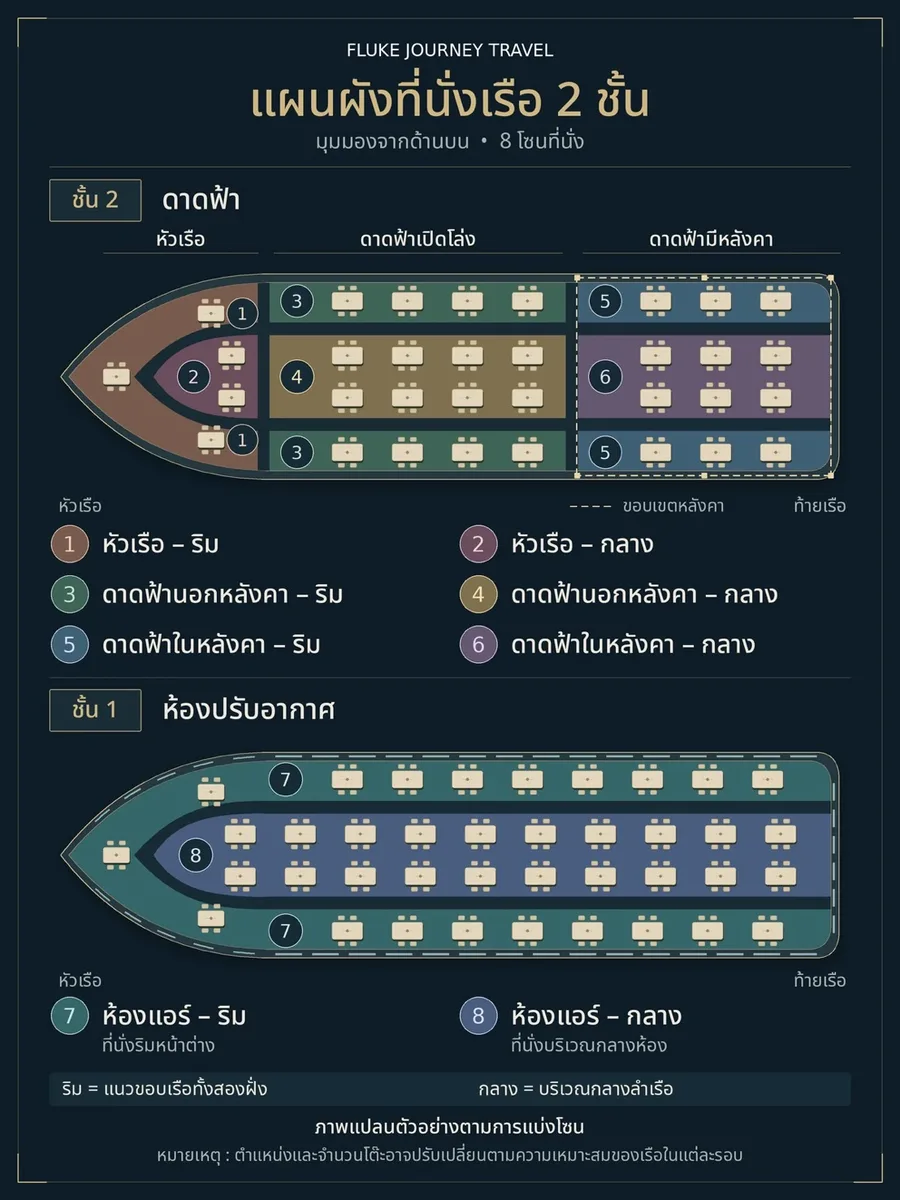 แผนผังที่นั่ง Unicorn Cruise เรือ 2 ชั้น แบ่ง 8 โซน ดาดฟ้าและห้องปรับอากาศ