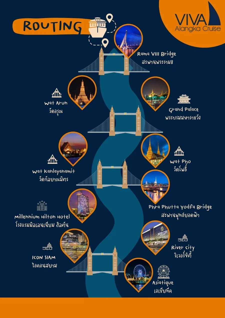 แผนที่เส้นทางเดินเรือ Viva Alangka Cruise ผ่านแลนด์มาร์กสำคัญริมแม่น้ำเจ้าพระยา เช่น ICONSIAM วัดอรุณ พระบรมมหาราชวัง และเอเชียทีค